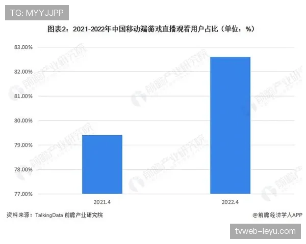 2023年直播平台排行榜发布：行业竞争加剧，新兴平台崛起引关注