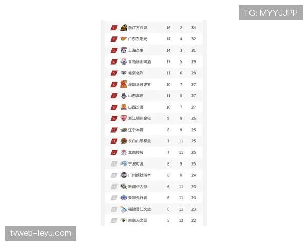 广州队状态回暖，有望持续提升冲击中超更好排名