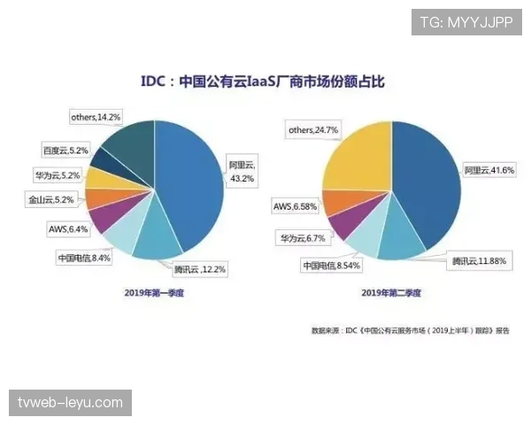 B费持续提升技术能力，推动数字交易新生态的发展趋势分析