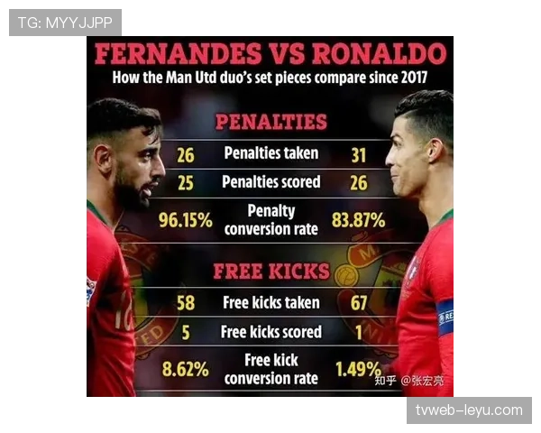 B费与C罗国家队核心作用及战术地位对比分析 B费与C罗国家队核心作用及战术地位对比分析