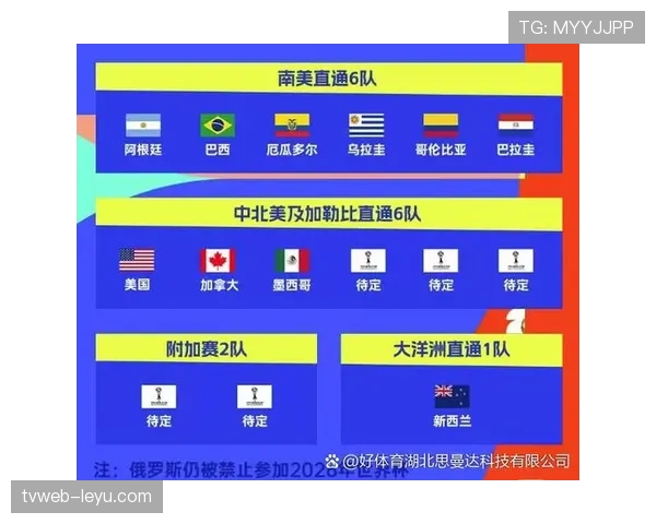 2026世界杯2分能晋级淘汰赛吗