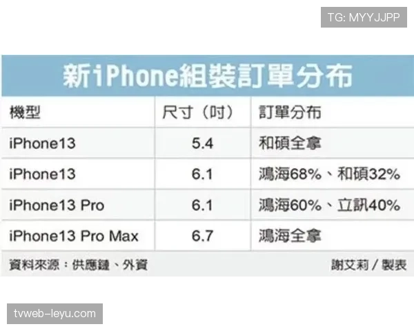 I组最可能出现的排名组合 I组最可能出现的排名组合